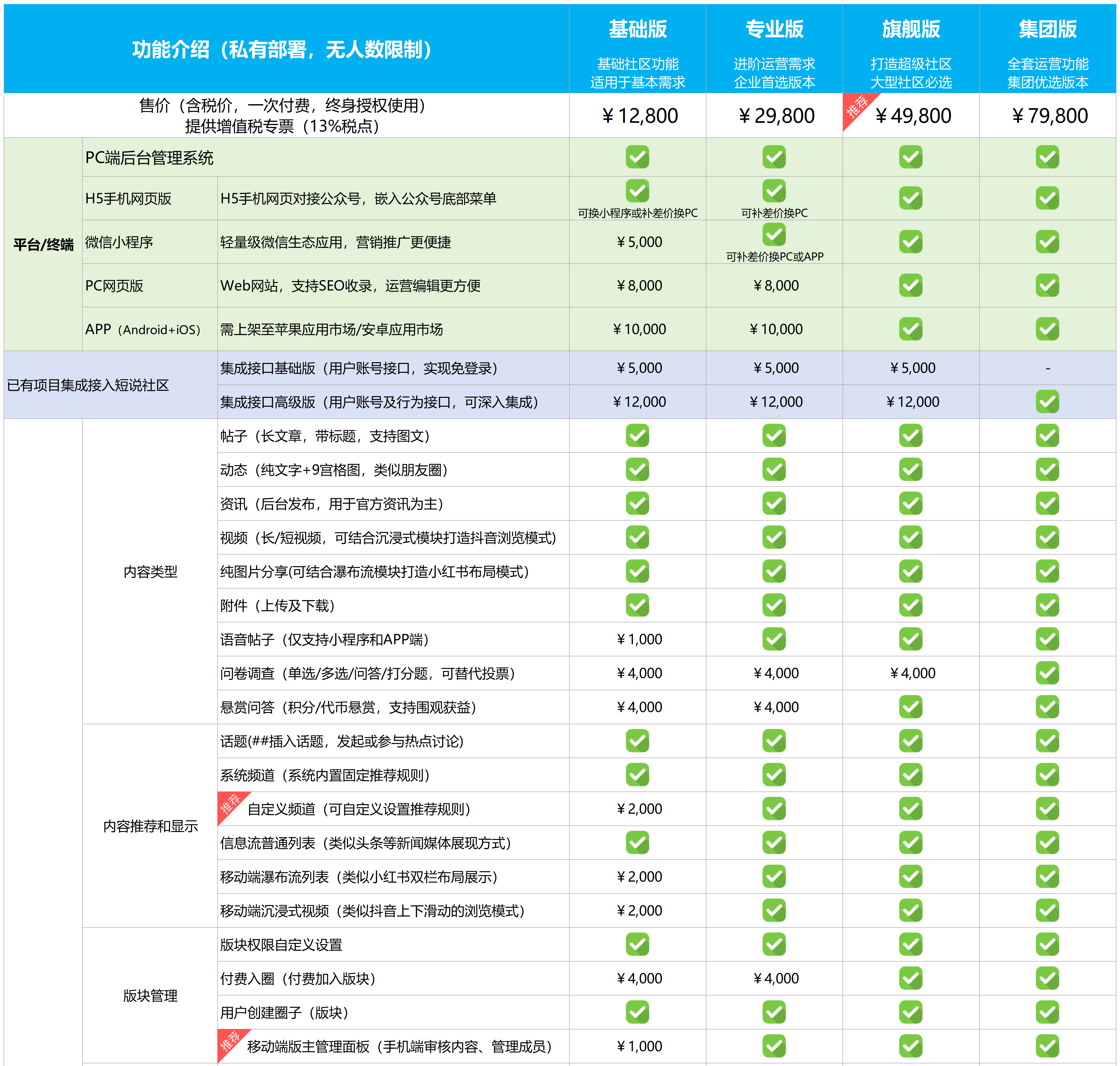 通用版价格表