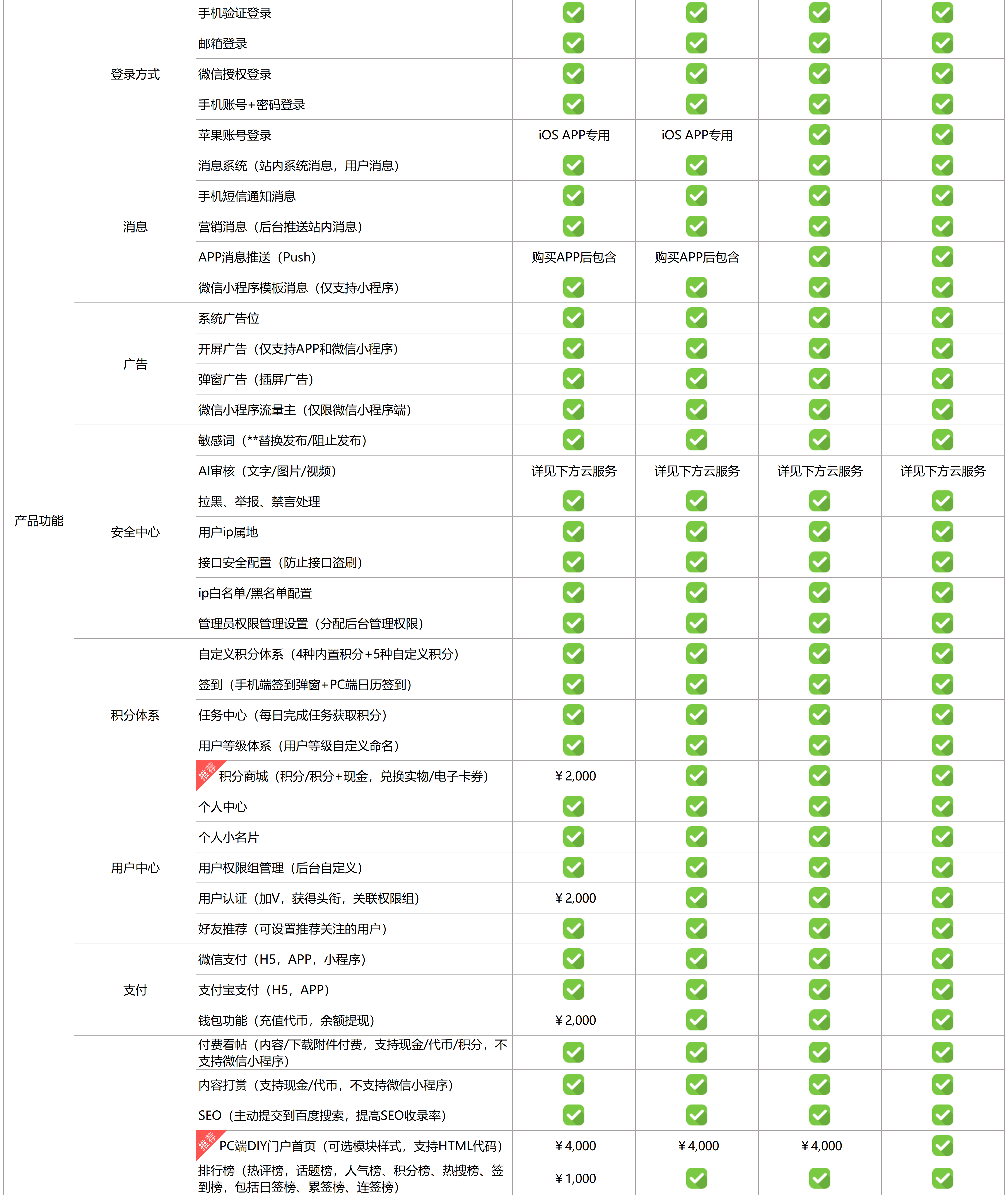 通用版价格表