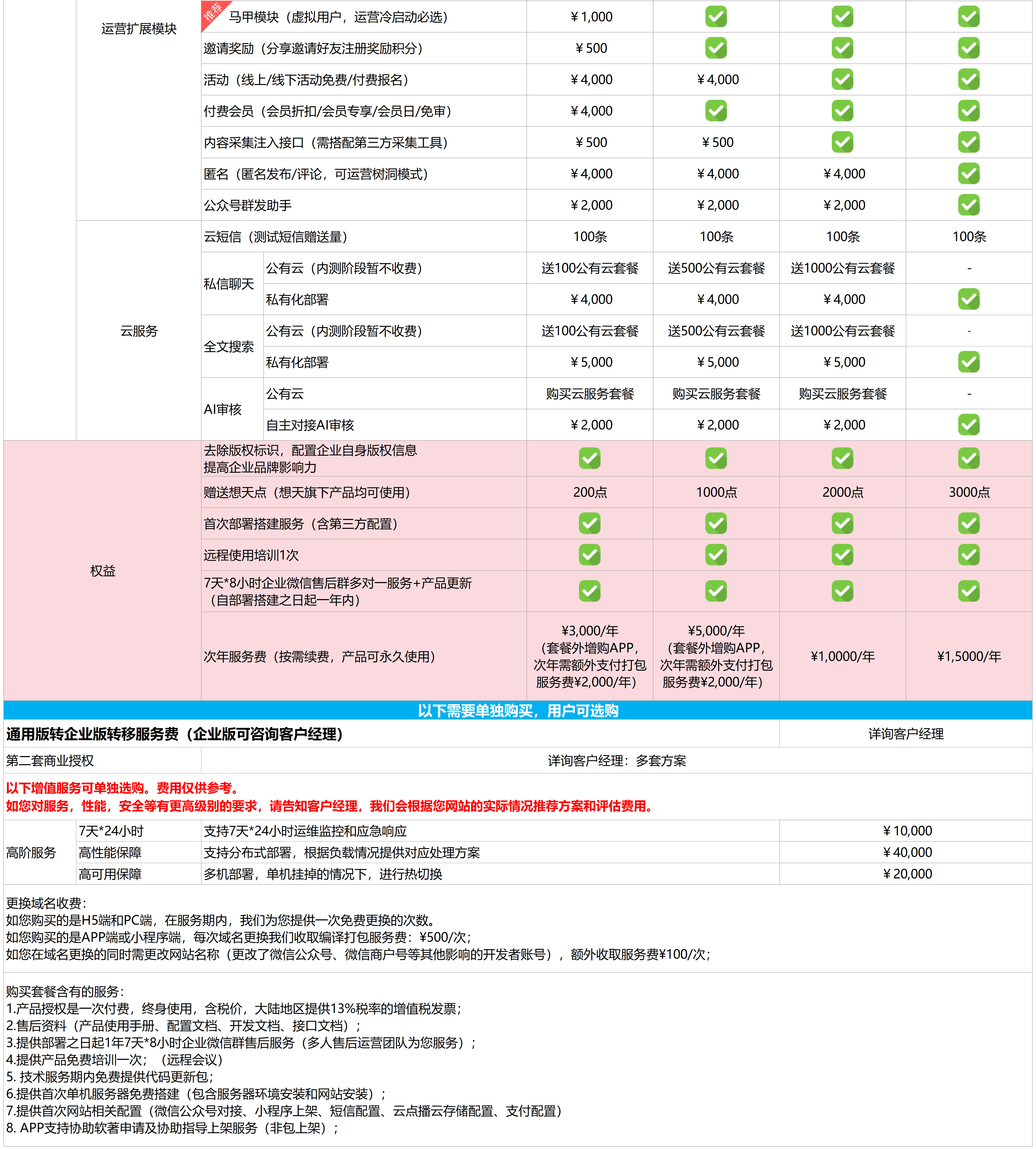 通用版价格表