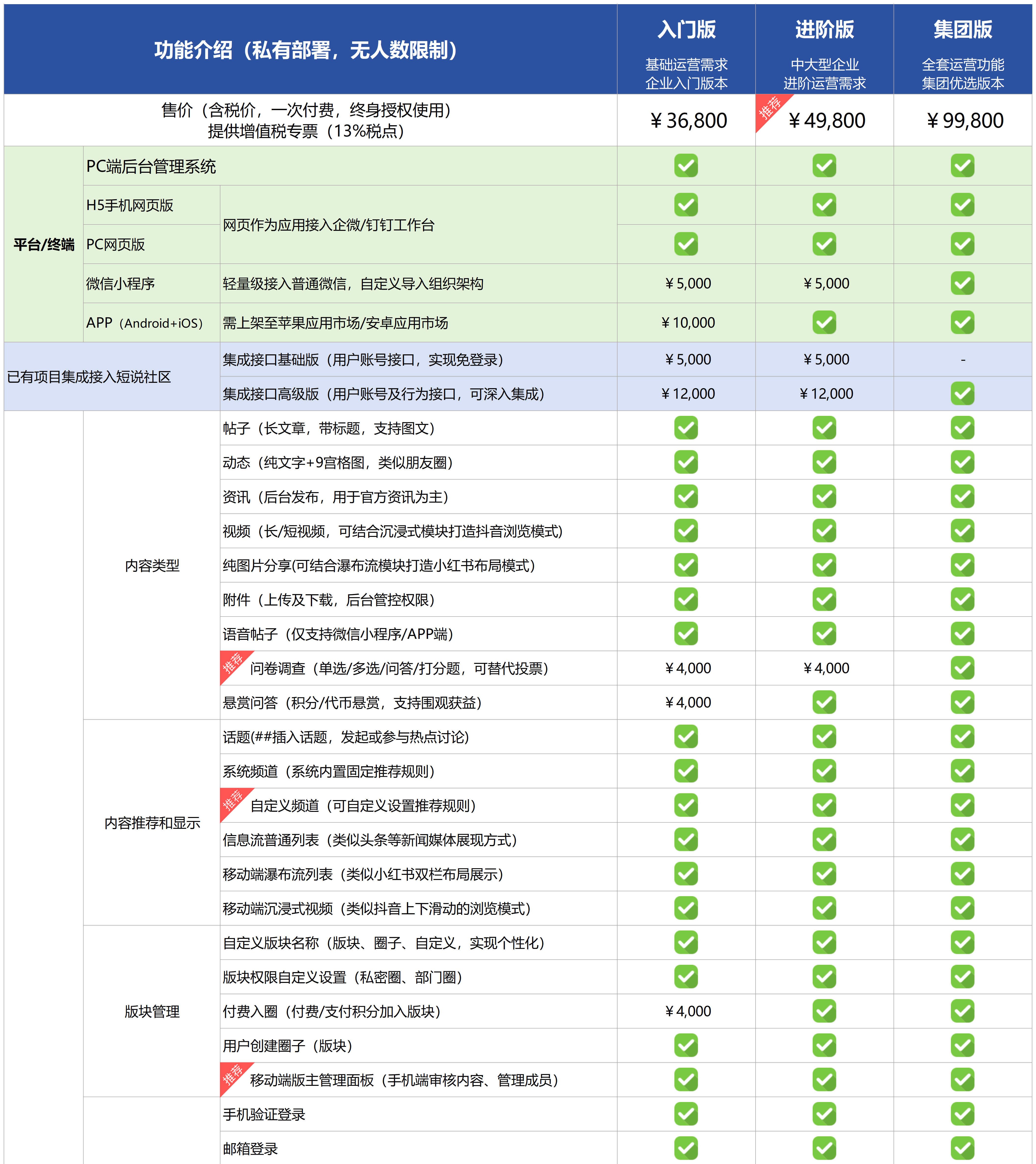 企业版价格表