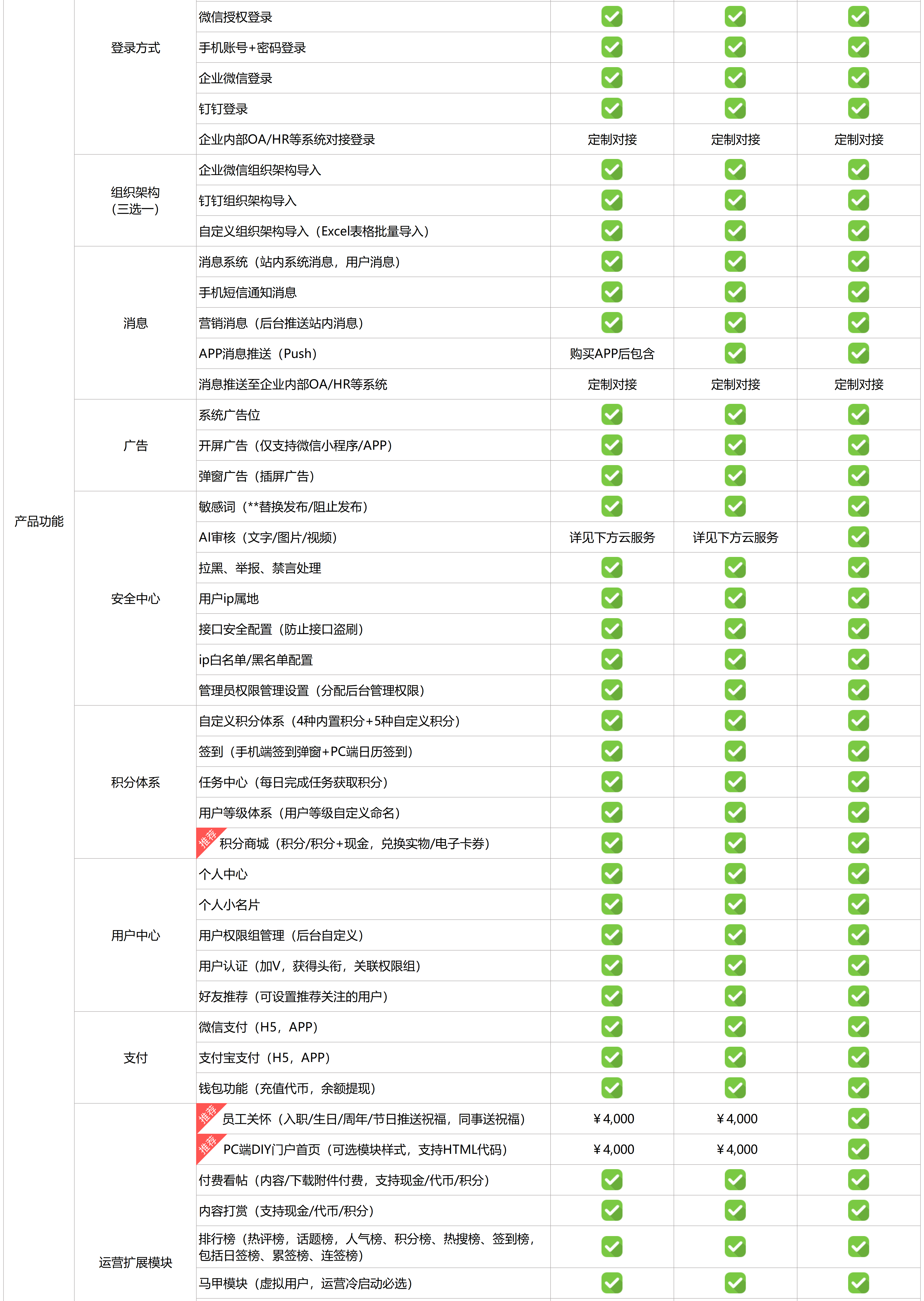 企业版价格表
