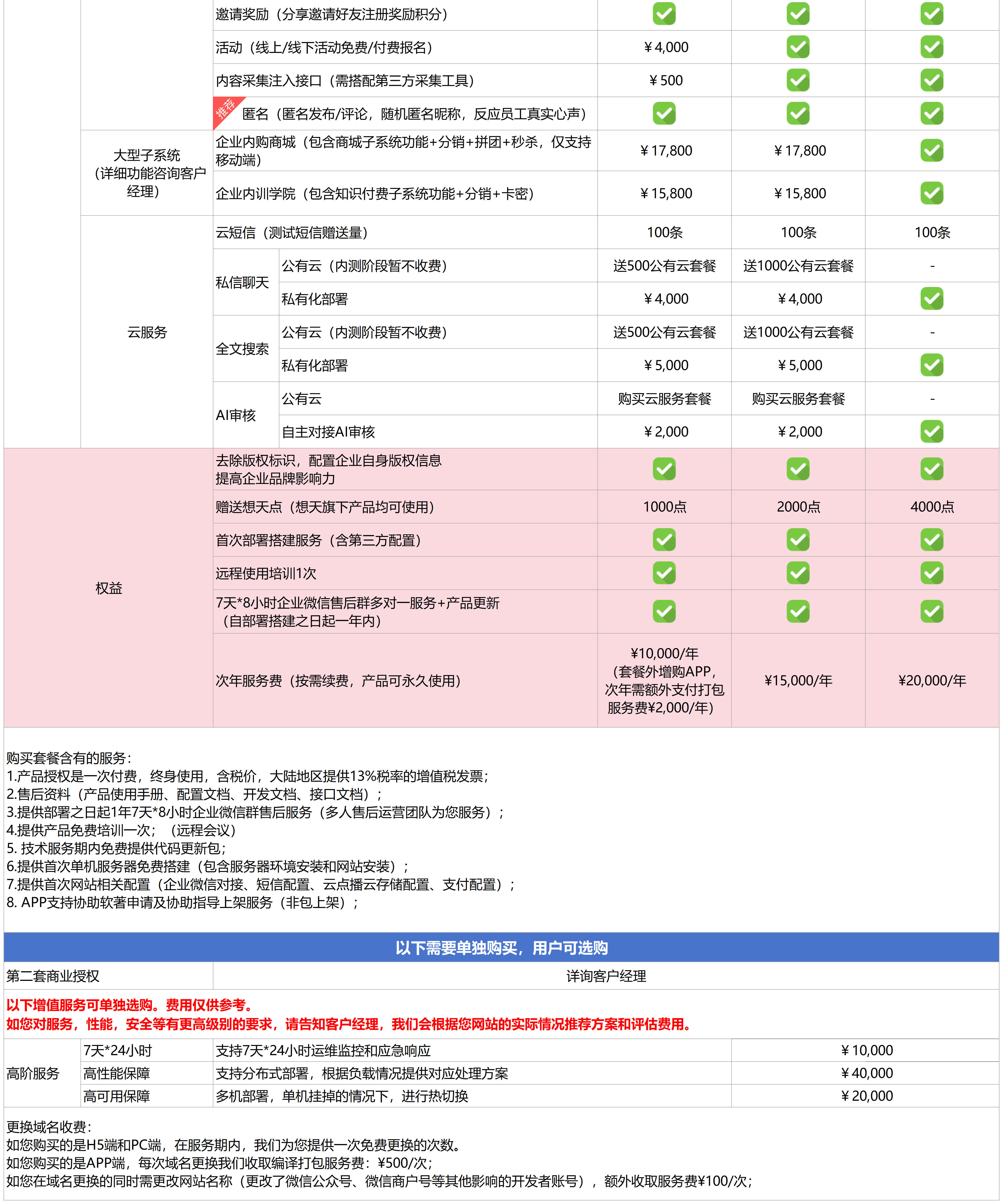 企业版价格表